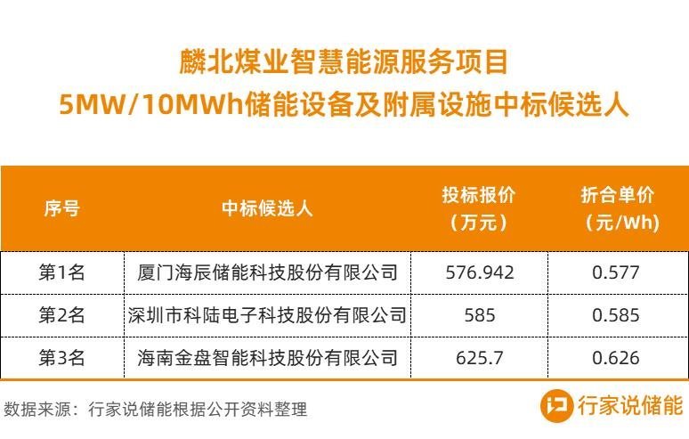 近400MWh！8大工商业储能项目上新