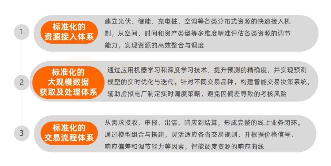 行家说