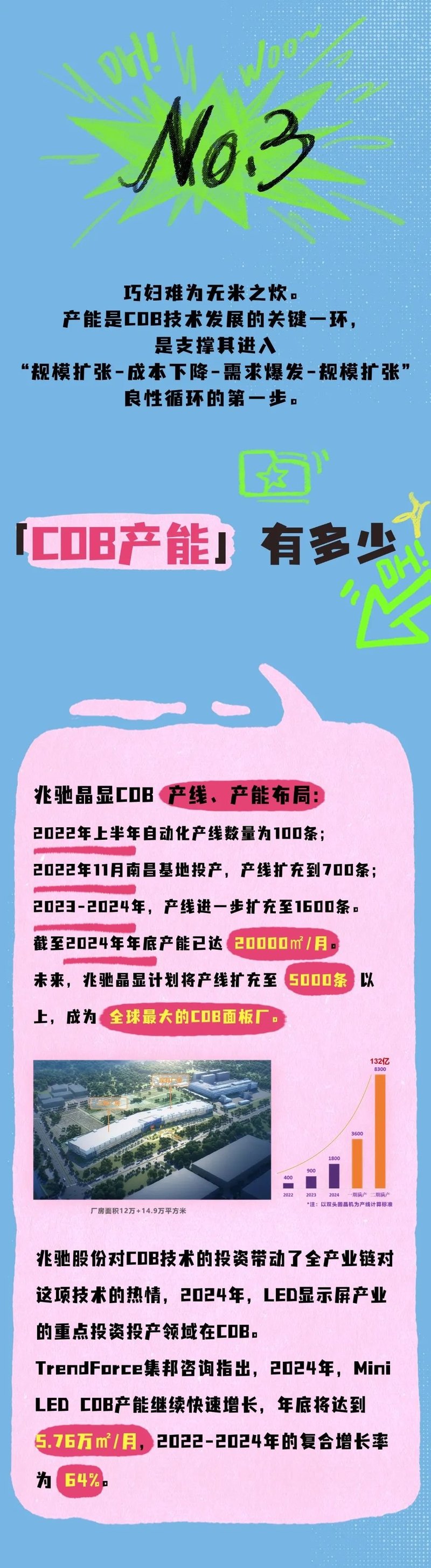 COB关键洞察：渗透率、产能、优势与应用领域