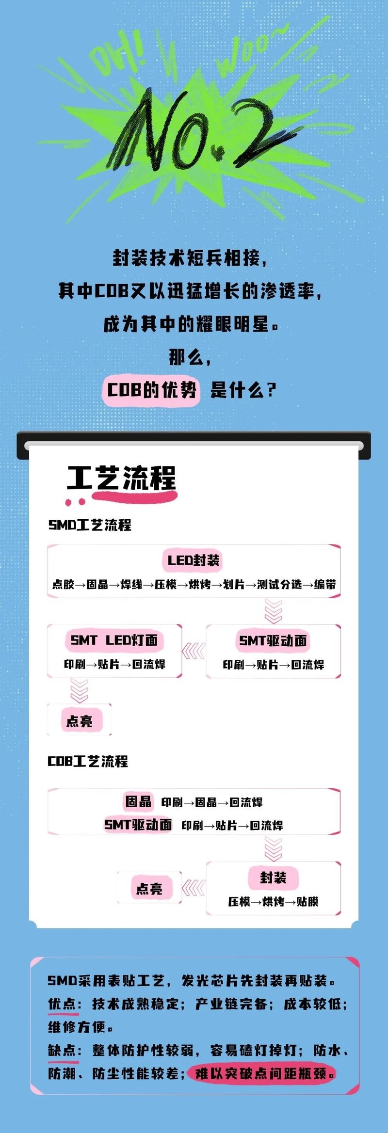 COB关键洞察：渗透率、产能、优势与应用领域