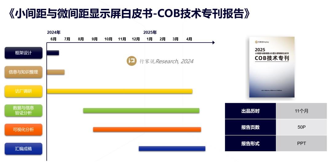 COB发展：2025年规划月产能或破8万㎡