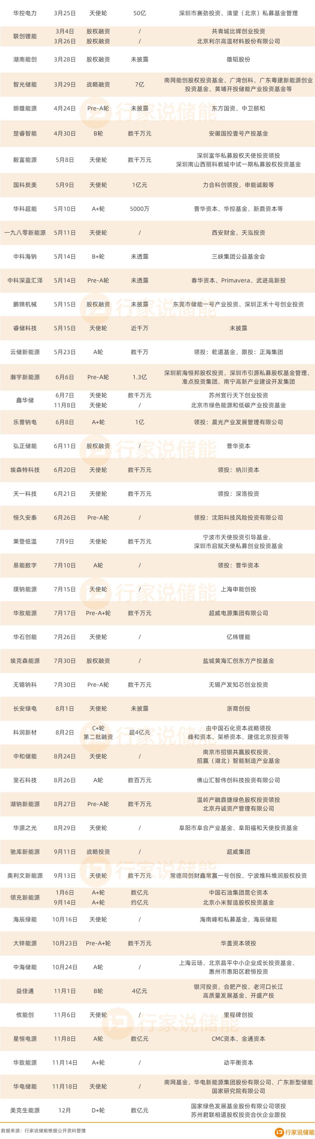 行家说