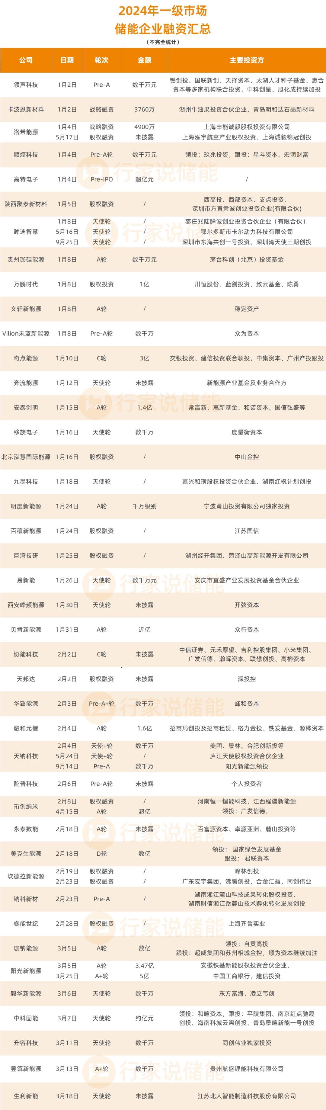 行家说