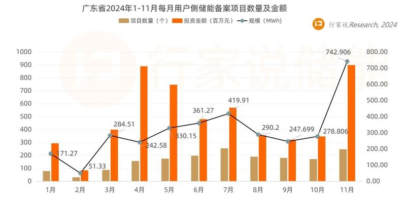 重磅！广东龙头储能资源方来了