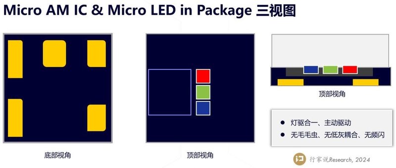 芯映光电：2025年Q1推出A-MiP