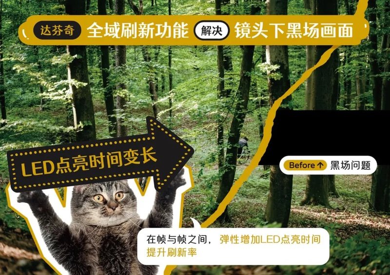 一图读懂：DaVinci 达芬奇，聚积科技新世代显示屏产品系列