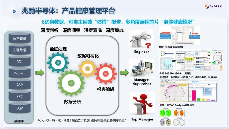 百亿投资背后，一家LED芯片企业的硬核7年