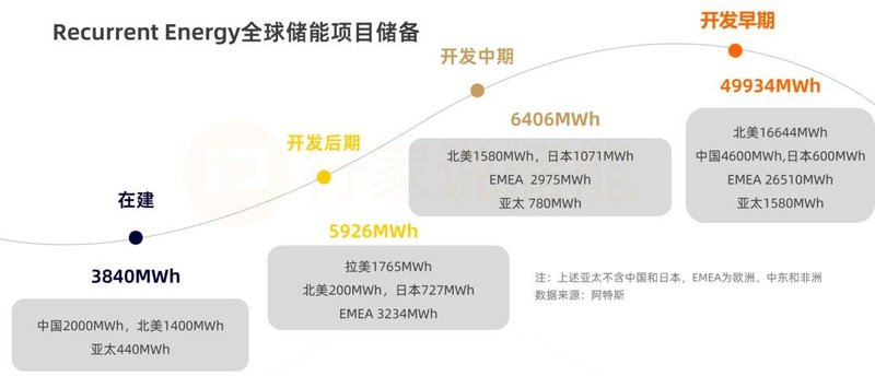 超230亿！3家储能企业晒在手订单
