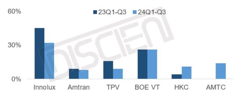 Vizio收购案官宣落地，为何利好兆驰？