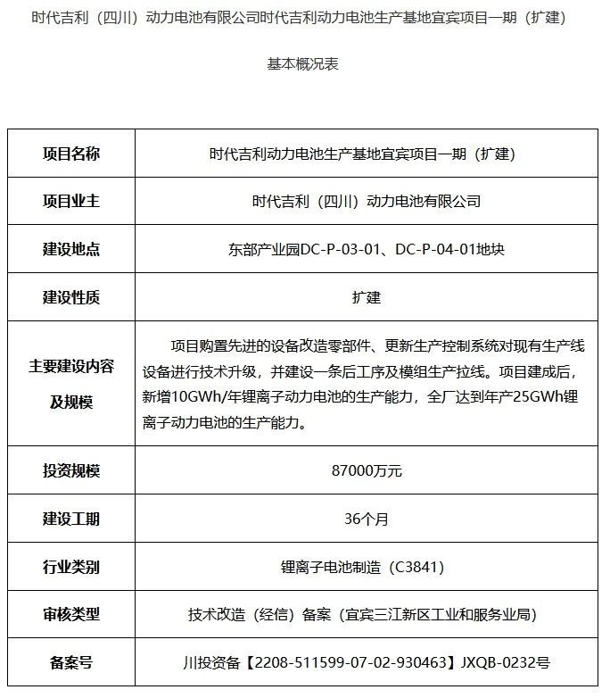 投资近30亿！吉利、上汽等电池项目传新进展