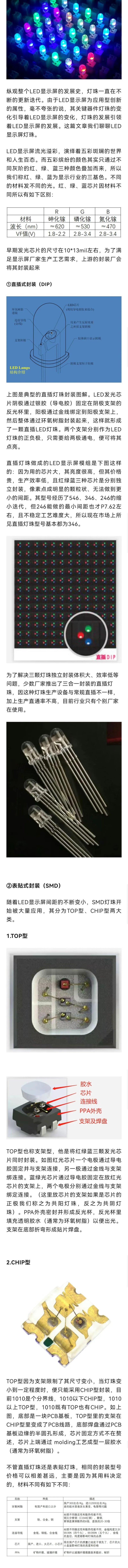 技术|LED显示屏灯珠介绍