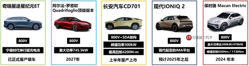 新增15款800V汽车！比亚迪、吉利、奥迪、奇瑞、长安、现代、保时捷谁更强？