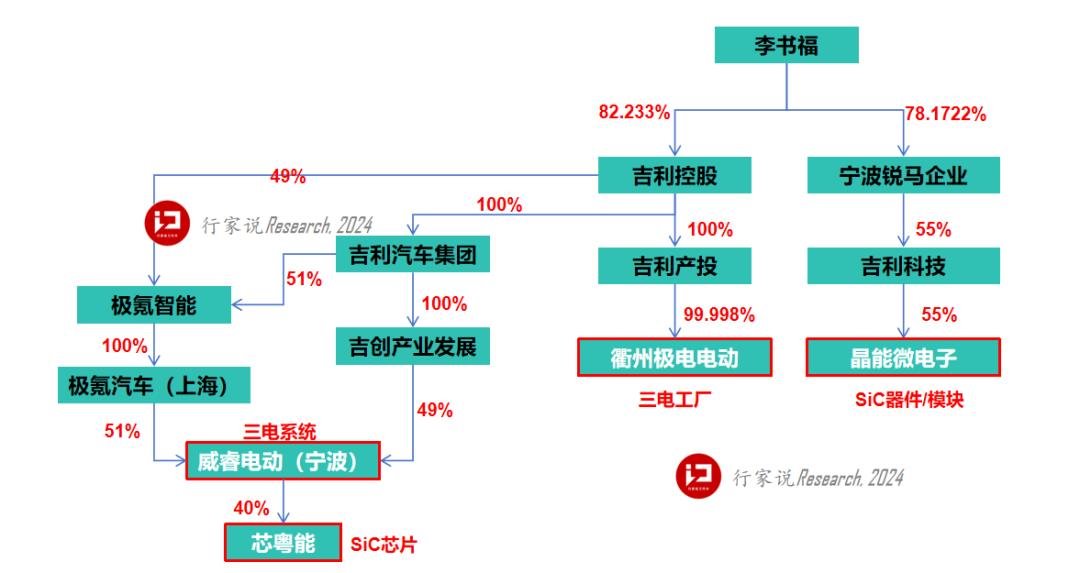 行家说