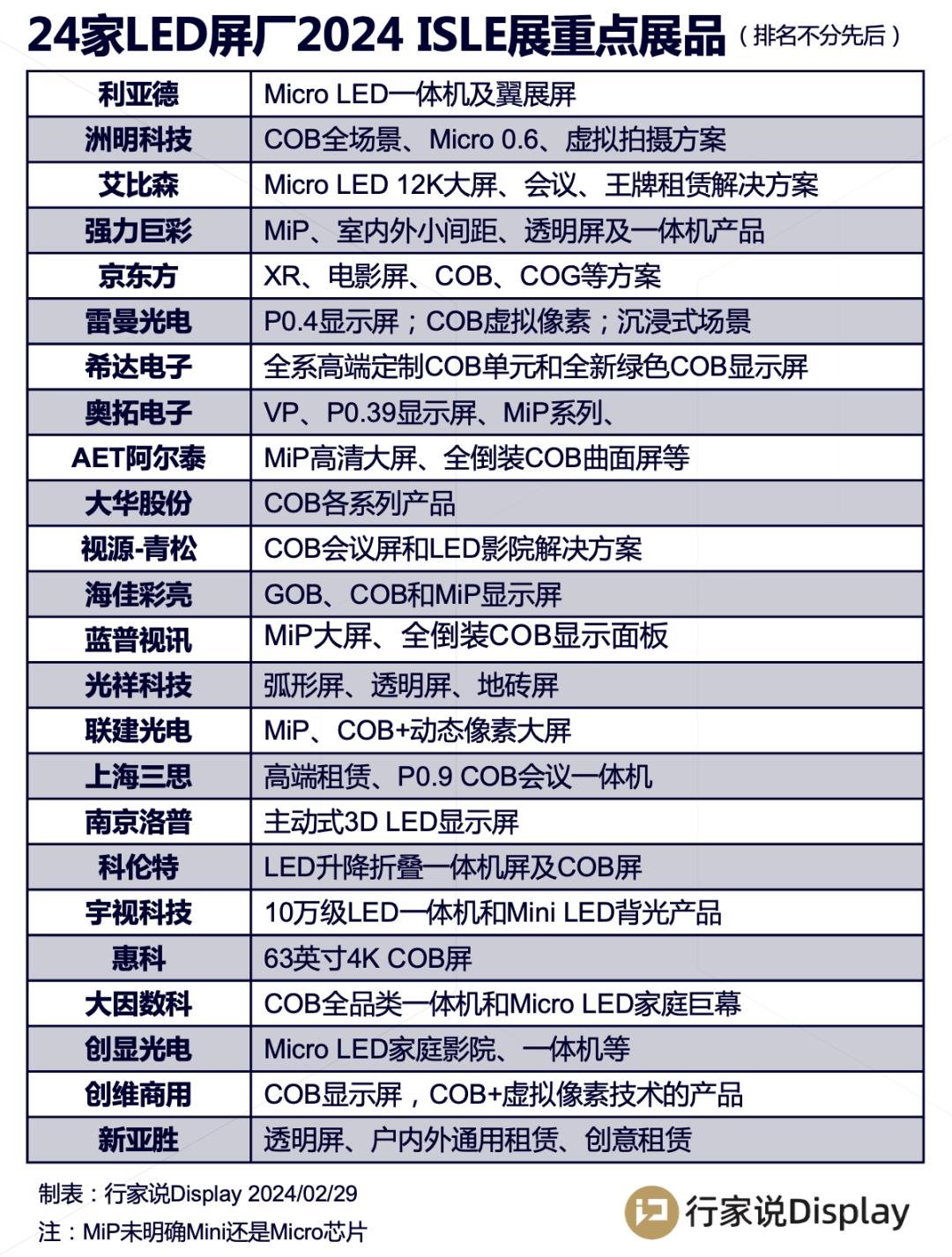 行家说