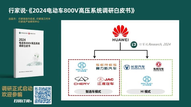 华为汽车或增30万产能，总产能150万辆？