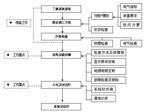 行家说