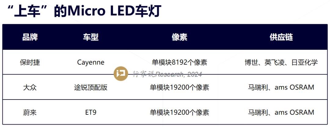 行家说