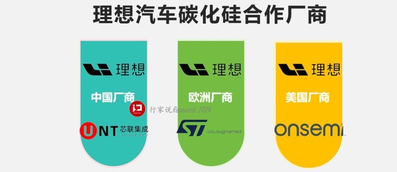 目标10个亿！这家国内SiC企业“攻下”第3家车企