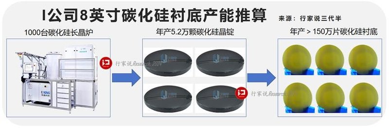 又一巨头建设8英寸SiC产线，已采购这家国产设备