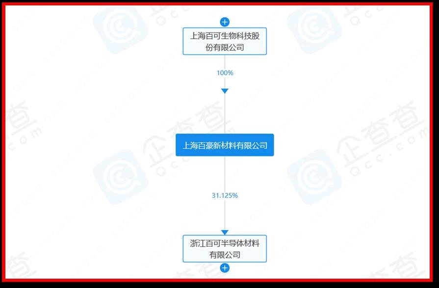 行家说