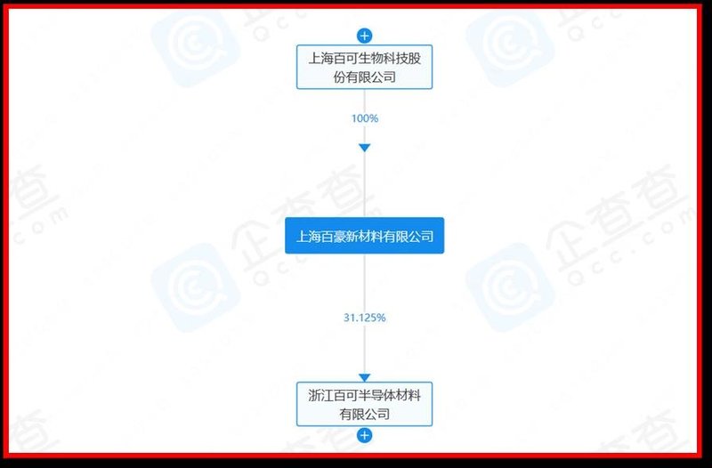 20亿！2个SiC项目签约/开工
