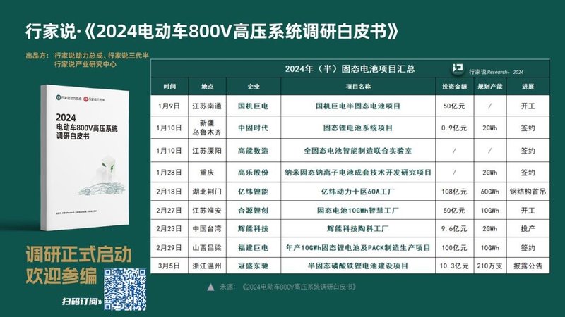 112亿，18GWh！这4个动力电池项目开工/签约