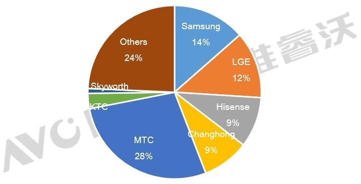SDP Sakai G10工厂近期检讨暂停投片，可能加剧面板供应紧张