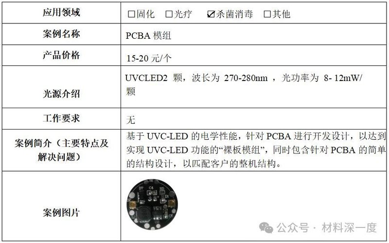 材料深一度|《紫外LED技术与产业发展报告（2023年）》——（二）技术进展&产品性能