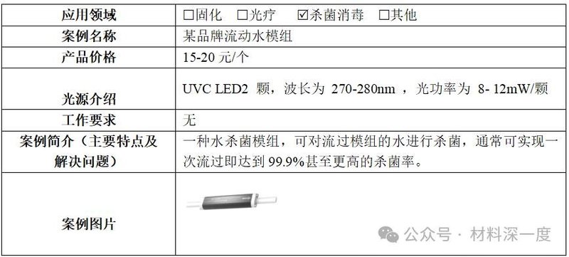 材料深一度|《紫外LED技术与产业发展报告（2023年）》——（二）技术进展&产品性能
