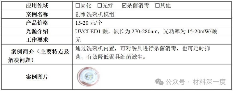 材料深一度|《紫外LED技术与产业发展报告（2023年）》——（二）技术进展&产品性能
