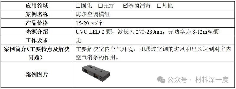 材料深一度|《紫外LED技术与产业发展报告（2023年）》——（二）技术进展&产品性能