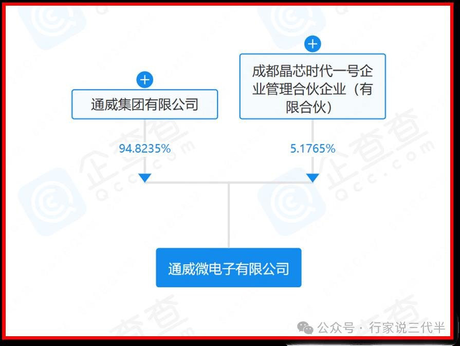 行家说