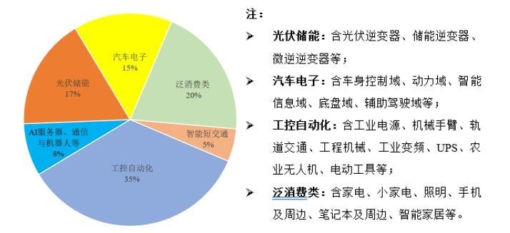 IGBT营收2.7亿！这家企业未来年产量185万