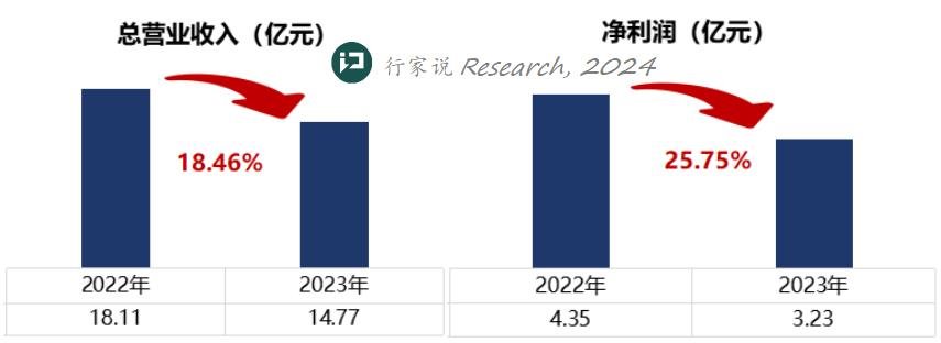 行家说