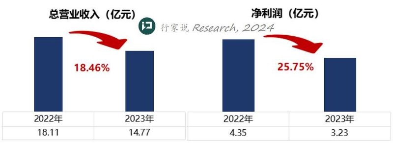 IGBT营收2.7亿！这家企业未来年产量185万