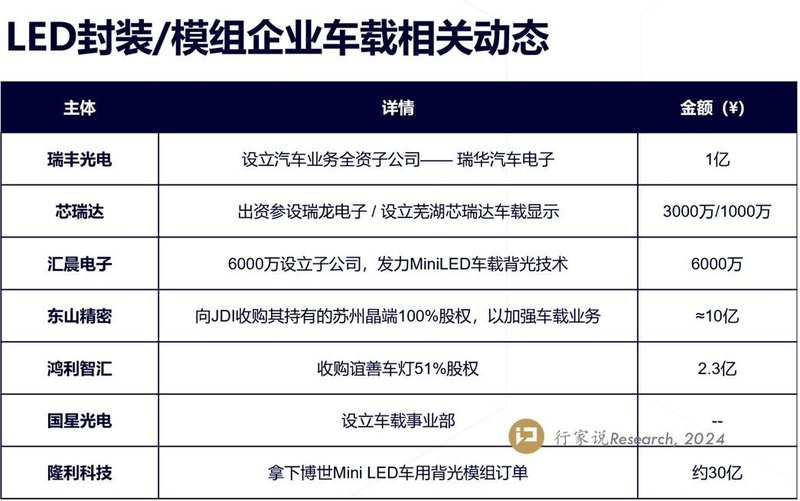 小米SU7 Mini LED中控屏细节曝光