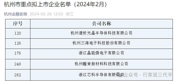 行家说