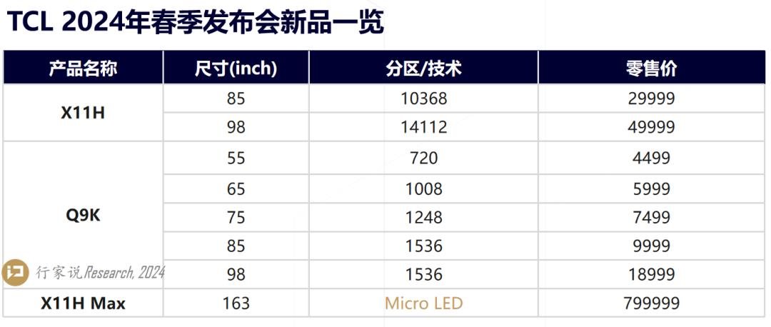 行家说