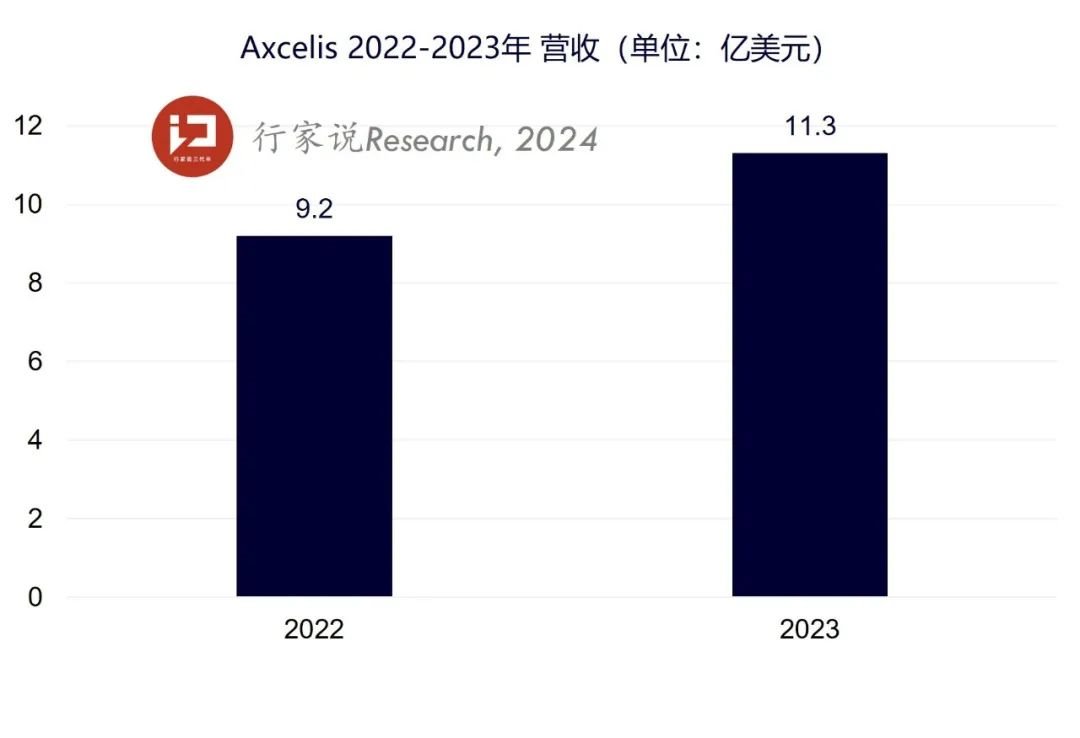 行家说