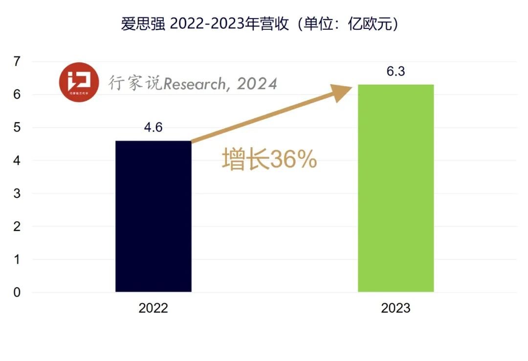 行家说