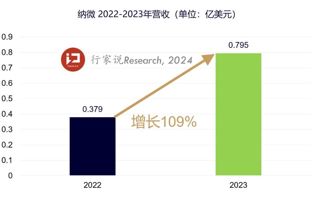 行家说