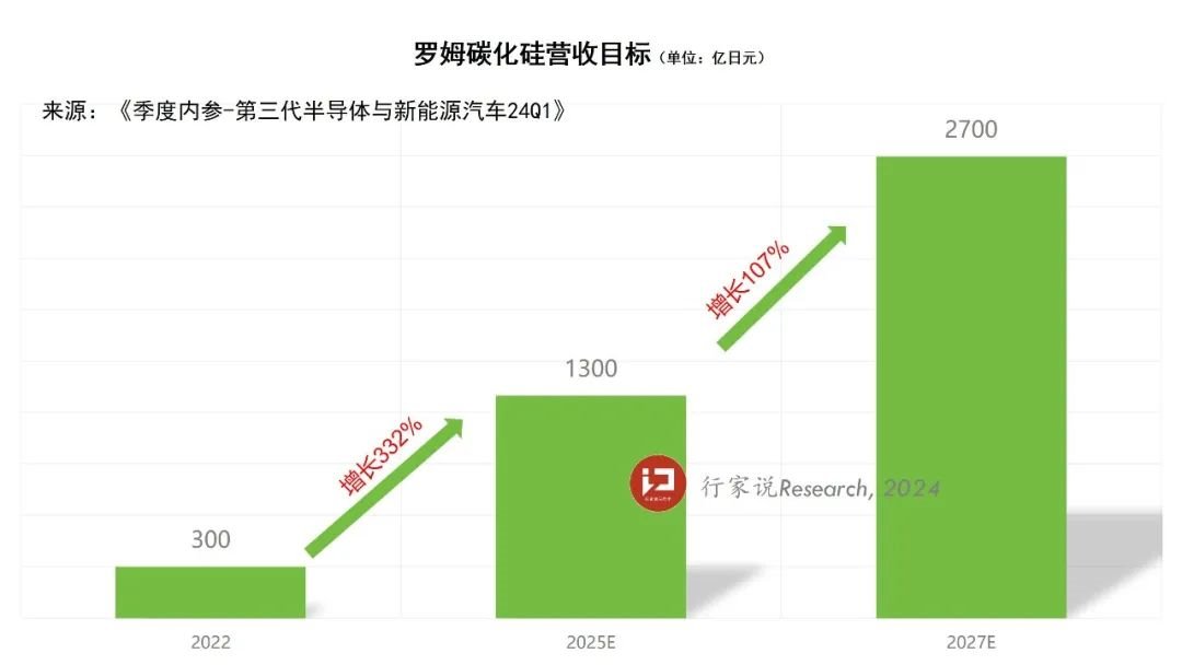 行家说