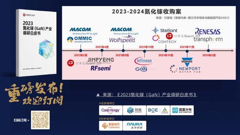 8寸、40亿...5个GaN项目公布新进展