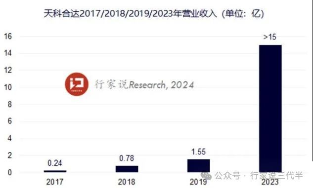 行家说