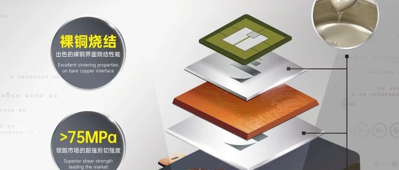 聚峰裸铜有压烧结银膏助车规SiC降本