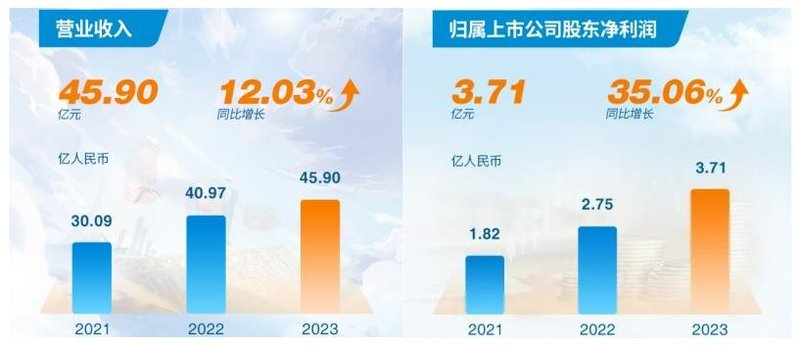 合计近180亿！这3家企业公布IGBT/汽车营收