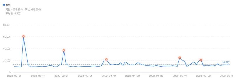 2024家电市场及达人营销趋势洞察 | 热文洞察