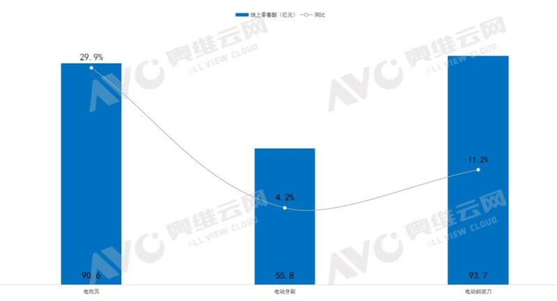 2024家电市场及达人营销趋势洞察 | 热文洞察