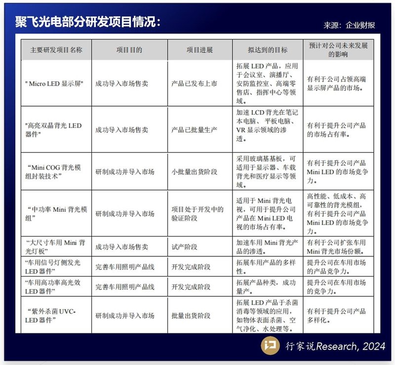 一MLED企业发布财报：供应理想全系车型