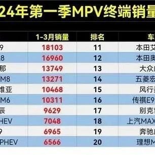 营收近94亿！小米电驱供应商将分拆上市
